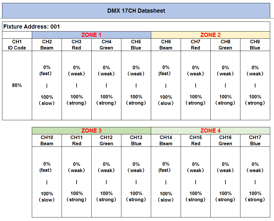 DMX 17CH Datasheet