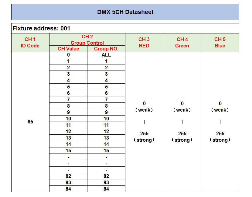 DMX 5CH Datasheet